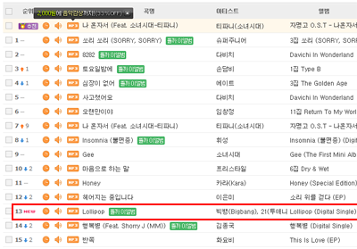 hgs21rank-lollipop-debut-ranking-mnet